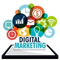 All about Digital \marketing Agency