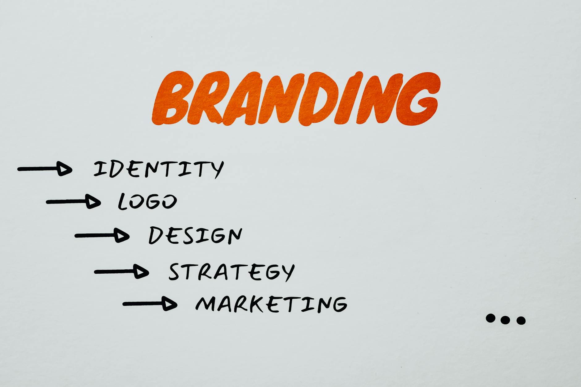 A diverse team of startup founders collaborating on branding strategies, looking at a whiteboard with a strong brand identity concept.